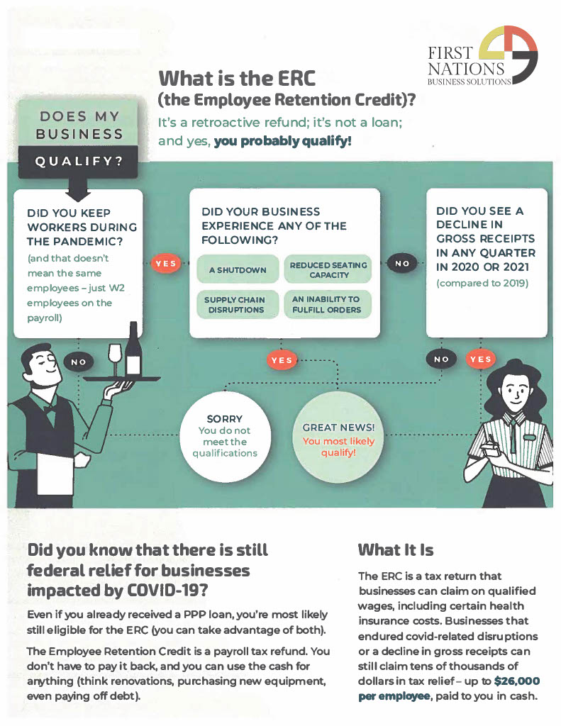 Easy to understand steps about the employee retention credit process and features. 